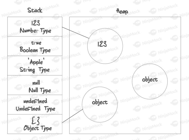 Javascript memory in use | 前端小誌